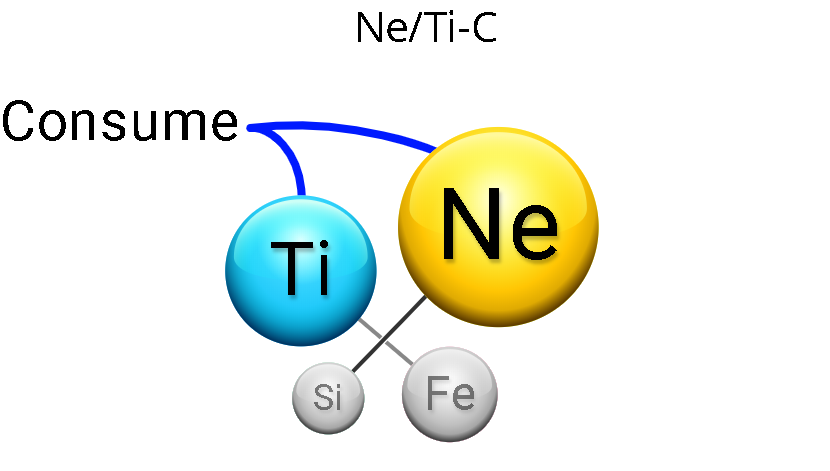 Type image for Ne/Ti-C